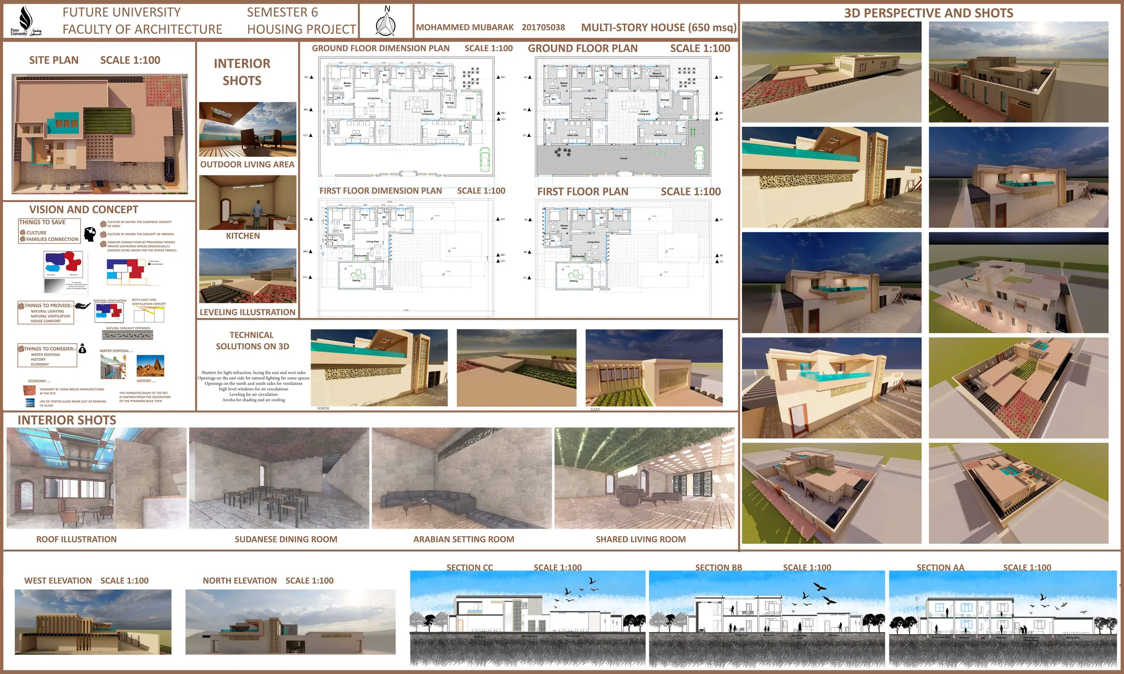 Presentation Board
